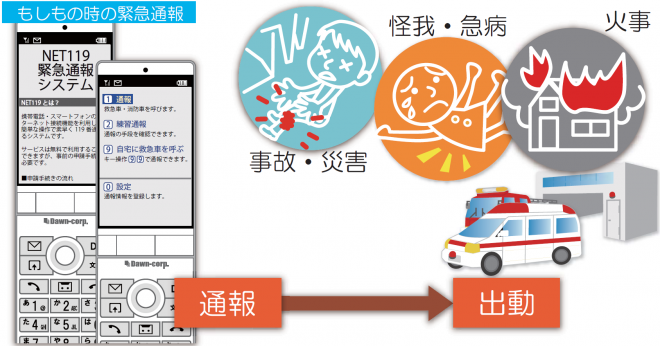 もしもの時の緊急通報システム