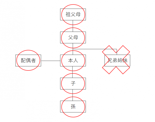 請求できる方