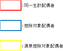 配偶者控除および配偶者特別控除の控除額2